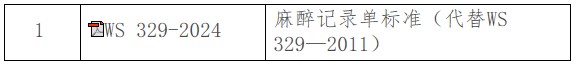 關(guān)于發(fā)布《麻醉記錄單標(biāo)準(zhǔn)》等7項(xiàng)衛(wèi)生行業(yè)標(biāo)準(zhǔn)的通告 關(guān)于發(fā)布《麻醉記錄單標(biāo)準(zhǔn)》等7項(xiàng)衛(wèi)生行業(yè)標(biāo)準(zhǔn)的通告